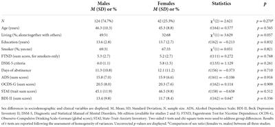 Neural cue reactivity is not stronger in male than in female patients with alcohol use disorder